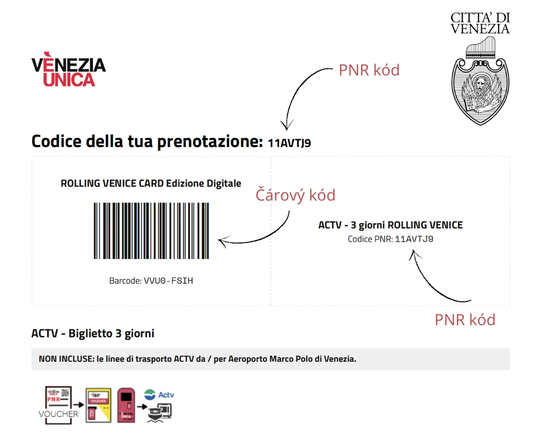Ukázka foto návodu z průvodce: voucher Venezia Unica s PNR kódem